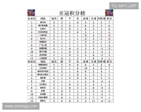 亚运会乒乓球积分榜更新上海队以61分稳居第一名