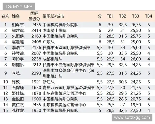 全国锦标赛积分榜揭晓上海网球队以74分稳居第一名