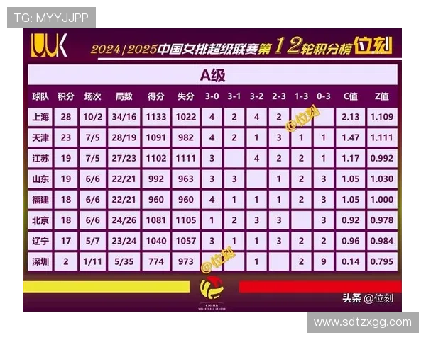 全运会积分榜更新广州排球队以94分稳居第一名