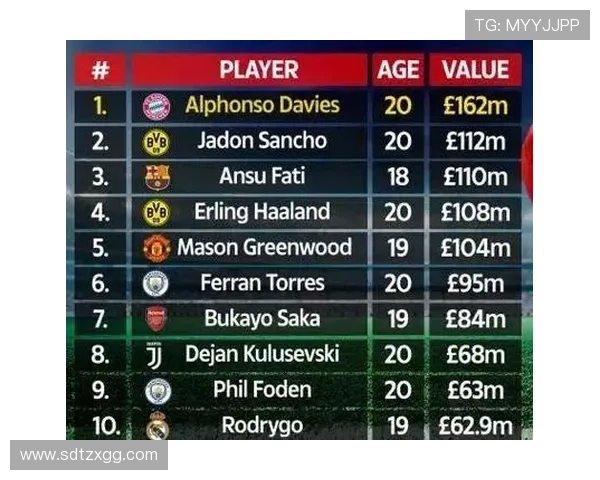 全球足球明星身价排行榜揭晓谁是最贵的球员