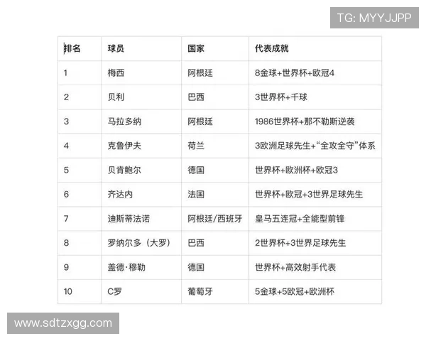 全球身价最高的足球明星排行榜揭晓谁将登顶引发热议